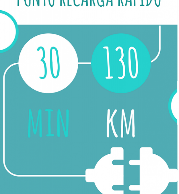 IVACE-CHARGING INFRASTRUCTURE FOR ELECTRIC VEHICLES